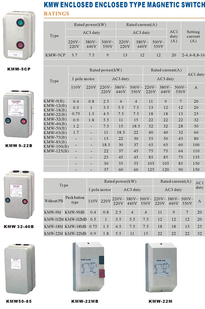 KMW Magnetic Starter
