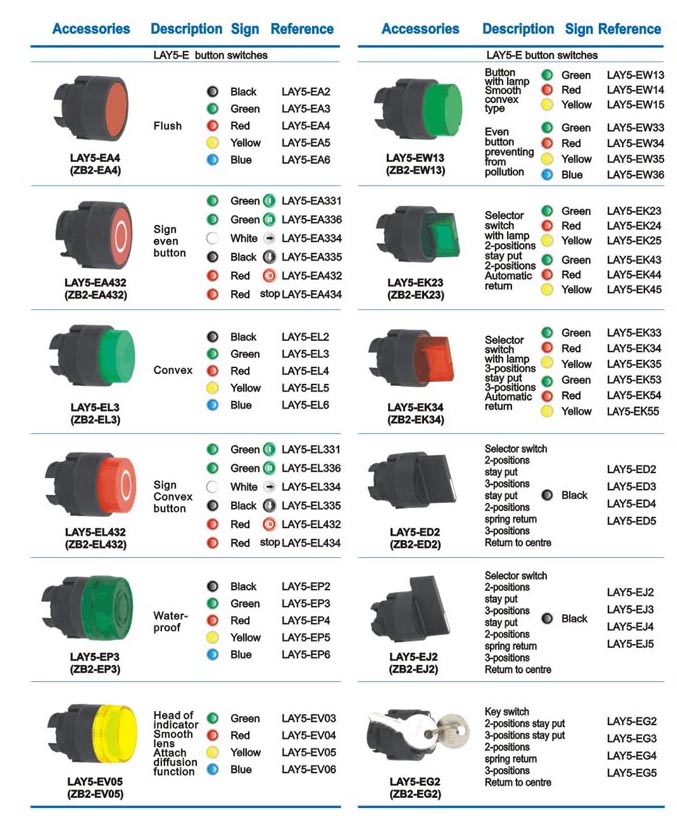 ZB2-EA4 switch