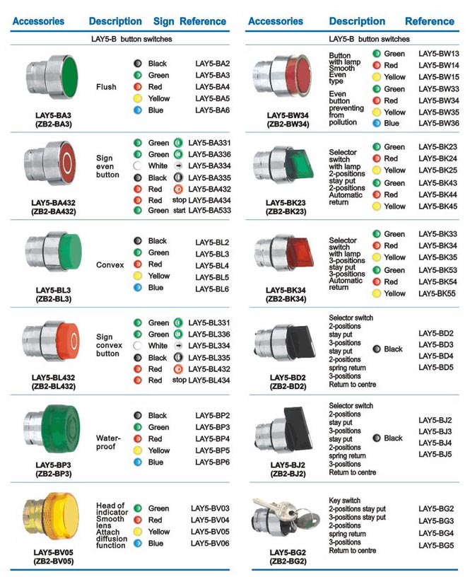 ZB2-BA3 switch