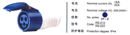 Industrial Socket