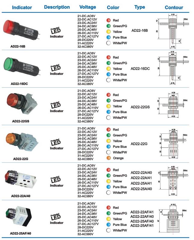 AD22-16DC LED indicator