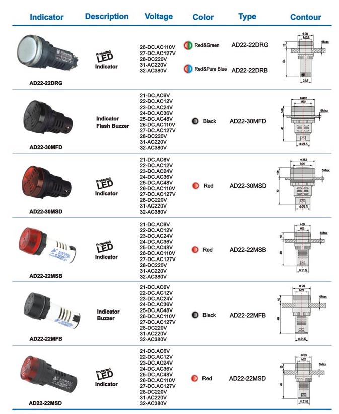 AD22-22MSB LED indicator
