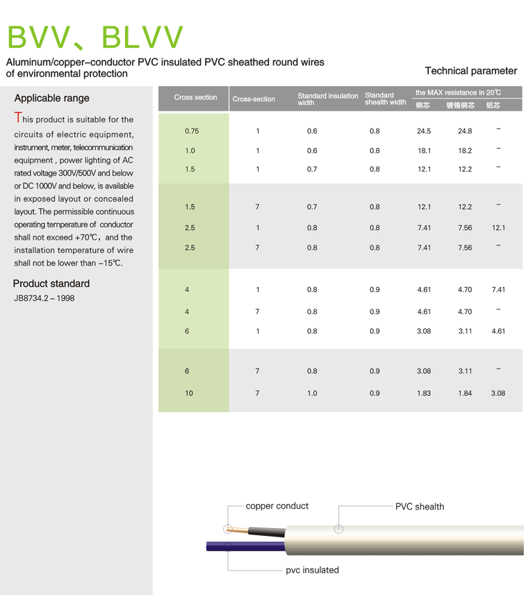 BVV wire