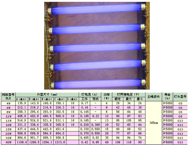 Solidified UV tube