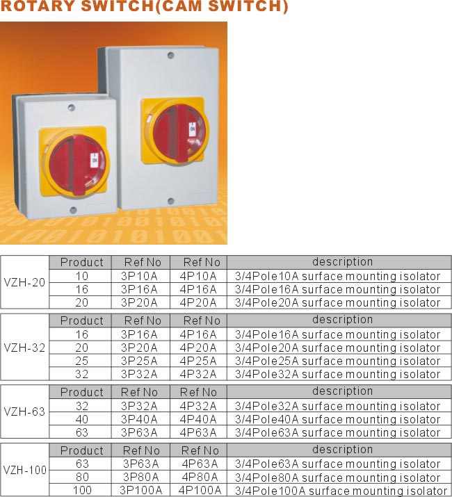 VZH Rotary Switch