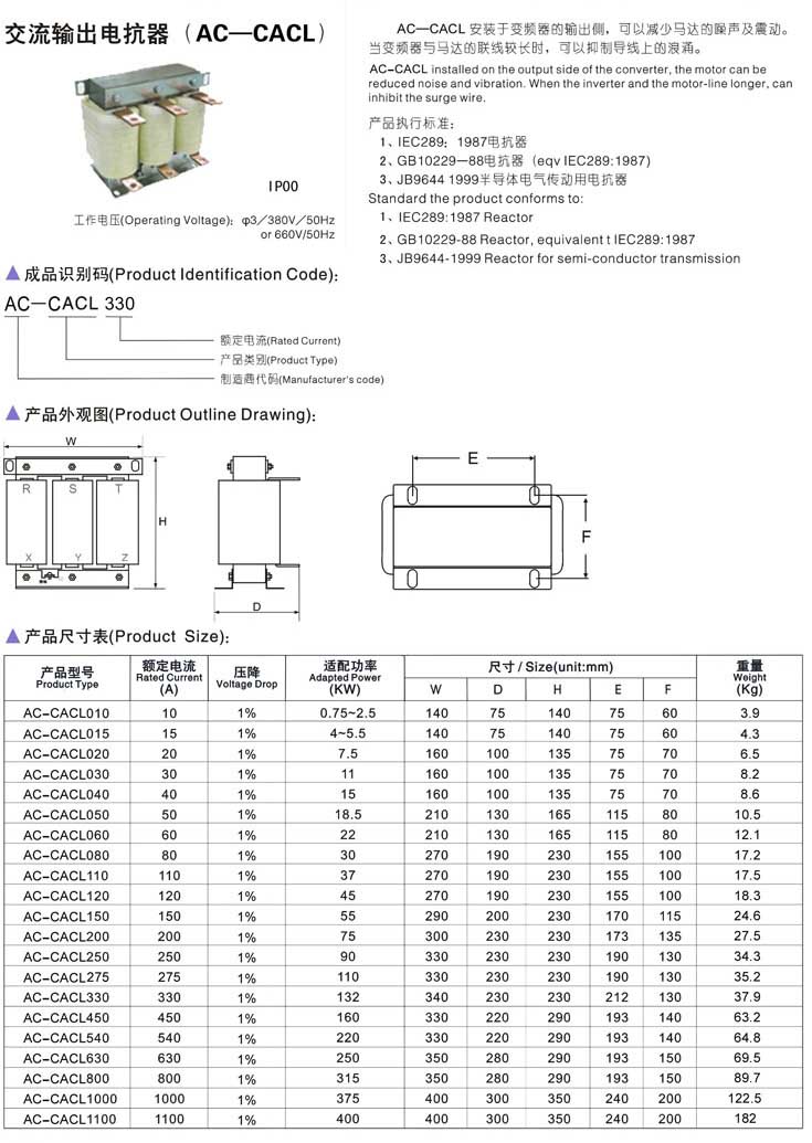 CACL Resistor