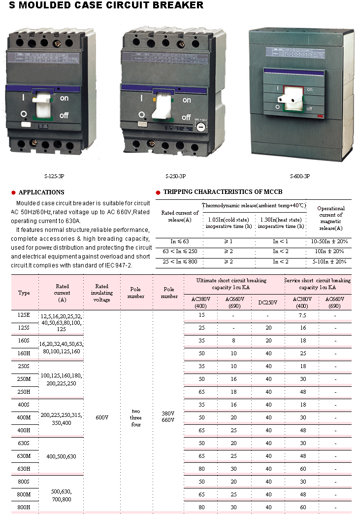 S MOULDED CASE CIRCUIT BREAKER